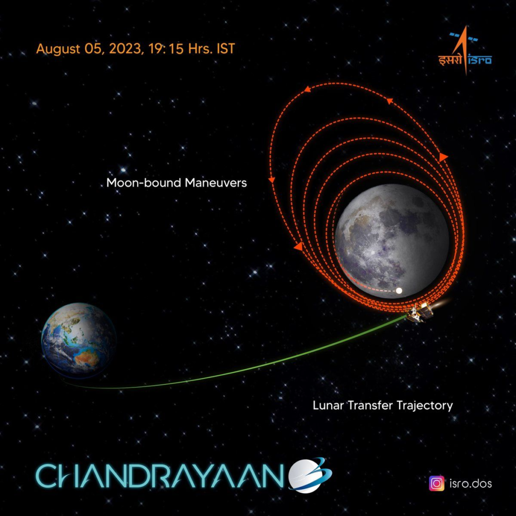 Chandrayaan-3 Orbit insertion
